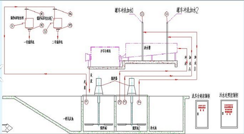 混凝土、混凝土攪拌站