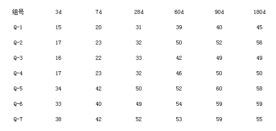 石灰石粉、混凝土、機械