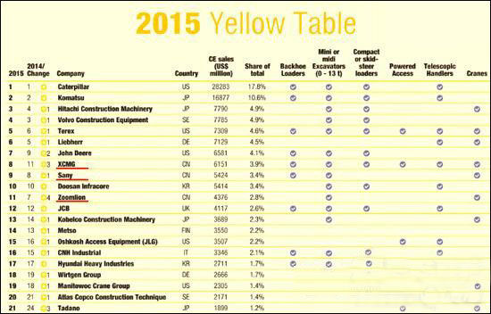 工程機械、混凝土、徐工、三一