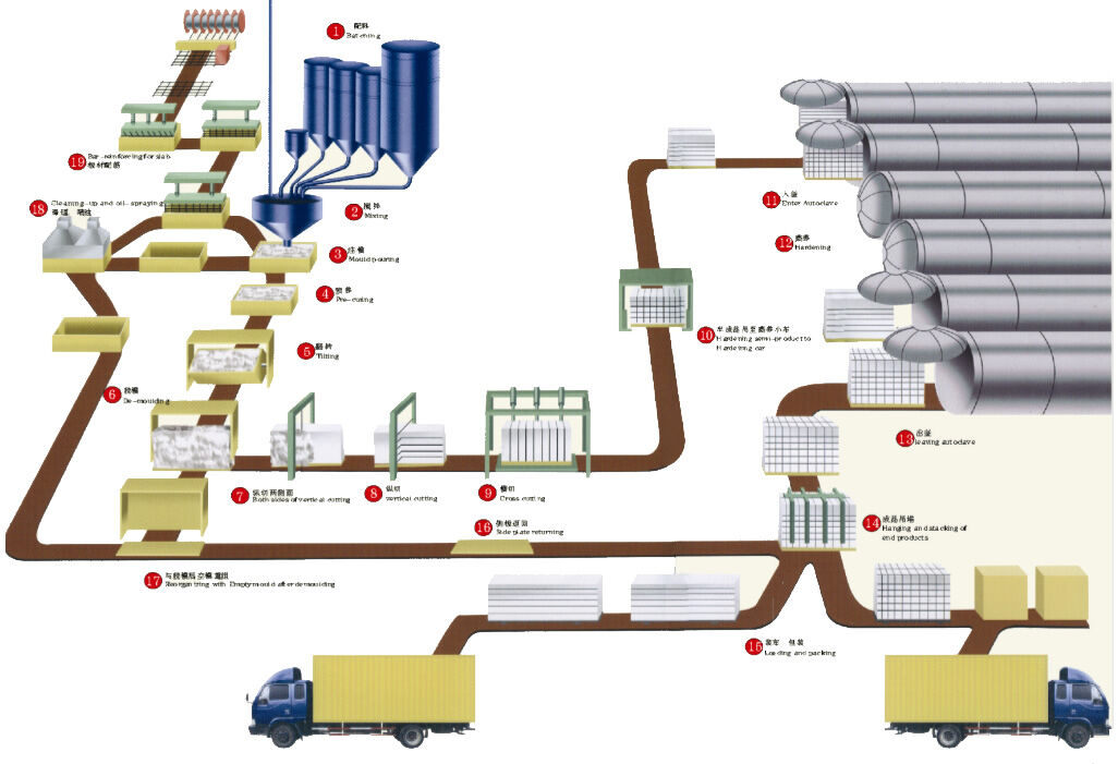 混凝土、加氣混凝土