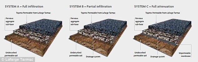 混凝土、新型混凝土