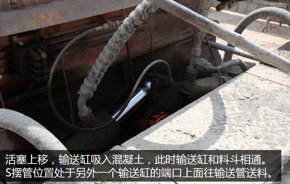 泵車、混凝土泵、混凝土