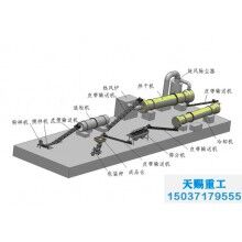 復(fù)混肥料生產(chǎn)工藝/復(fù)合肥設(shè)備生產(chǎn)廠家/有機(jī)無機(jī)復(fù)混肥設(shè)備